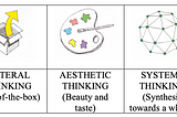 Five Types of Creative Thinking