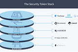 Defining the Security Token Stack