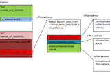 How to analyze API address acquisition process