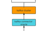 Oracle database CDC to Kafka on docker