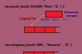 push_back vs emplace_back in C++