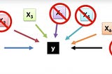 Five ways to choose the right variables to build the right models.