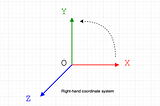 Apple ARCamera. Camera parameters explanation for 3D reconstruction pipeline