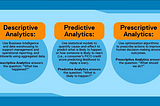 Different types of the analytics process