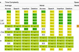 Data Structures and How To Build It From Scratch Series #0