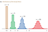 Feeling Confident about Confidence Intervals