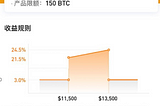 Matrixport 保本型屯幣工具—— 鯊魚鰭(Sharkfin)/趨勢智盈(Smart Trend)介紹