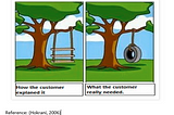 Requirement Analysis Phase of SDLC: