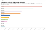 Campaign Finance: How the money is moving for Trump, Biden with two weeks until Election Day