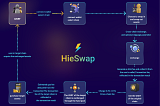 Cross-chain principles and mechanisms