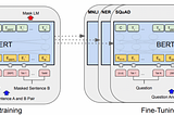 NAACL ’19 Notes: Practical Insights for Natural Language Processing Applications — Part I