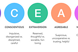 The Big 5 Personality Traits