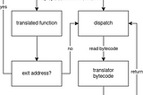 Lowering the latency of the lowest-latency emulator
