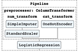 ML Pipelines with Grid Search in Scikit-Learn