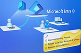 Fix Identity Sprawl + Optimize Microsoft Entra