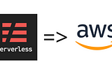 Deploy a Serverless API to Amazon Web Services (AWS)