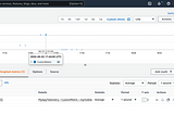 Implementing custom telemetry using AWS CloudWatch SDK.