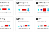 RabbitMQ, A Message Broker for Python