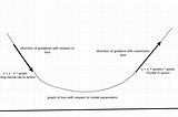 Vulnerabilities in Convolutional Neural Network