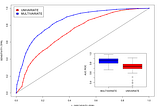 Univariate vs. Multivariate Prediction