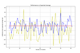 Hacking the NBA,  Maximizing DFS Lineups with Machine Learning