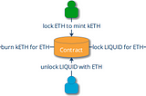 LIQUIDv2 Preview (1): Lending and Flash Loan using the Price Floor