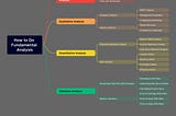 Mindmap of Fundamental Analysis