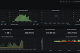 A Grafana user interface in a browser showing the results of a load test being performed by K6.
