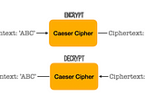 [Hackvocado Series] Caeser Cipher