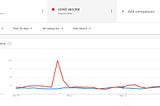 Google Trends: flights and Covid vaccine