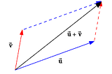 Mathematics Terminologies In ML