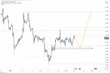 eurusd forcast