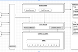 Requirement Engineering — Chat Application