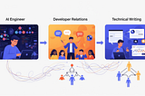 Why I Pivoted to DevRel and Technical Writing After 2 Years as an AI Engineer