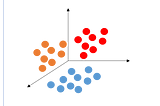 a three dimensional grid with axes, showing a group of different colored circles in each section