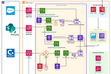 Transforming Data Management for a Leading Logistics Company with AWS
