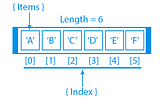 Understanding arrays in JavaScript