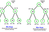 Heaps Data Structure