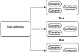 [Part 1] How to deploy a scalable web application