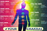 How to balance chakras