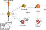 Reading AWS SES encrypted emails with boto3