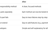 Top 7 Refactoring Techniques to Clean Up Your Java Code