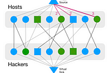 Lessons Learned from HackPrinceton’s Host Matching (Part 1)