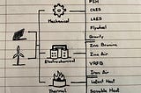 Energy Storage for a Decarbonizing Grid (Part 3): Types of LDES