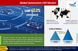 Automotive V2X Market