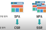 웹 렌더링의 2가지 접근 (CSR,SSR) 부수기