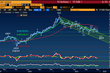 Markets Update — Point of Recognition