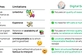 A summary of the benefits of Digital Socrates, including its focus on quality and localization of interpretable feedback.
