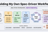 Building My Own Spec-Driven Workflow