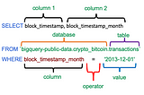 The fastest way to learn SQL with Bitcoin data on a live database from Google — Part 2